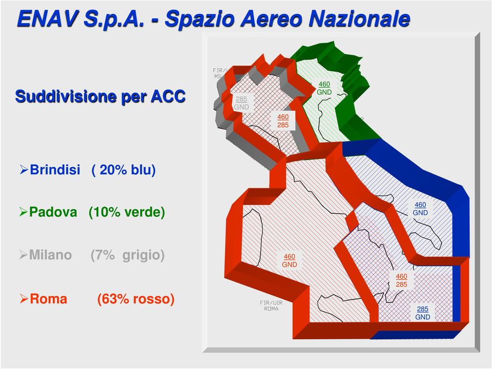 Brindisi ( 20% blu) Padova (10% verde) 460 GND