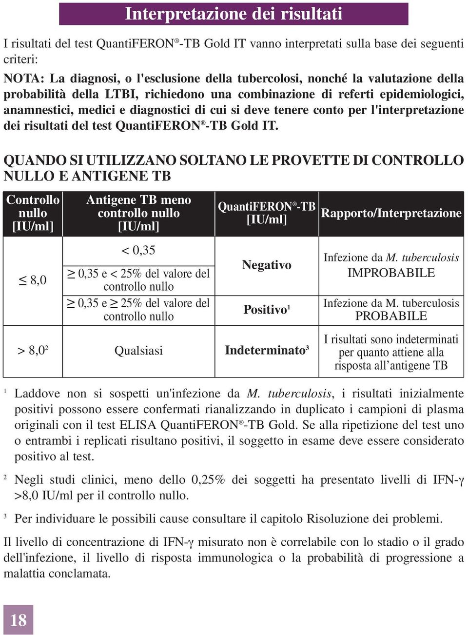 test QuantiFERON -TB Gold IT.