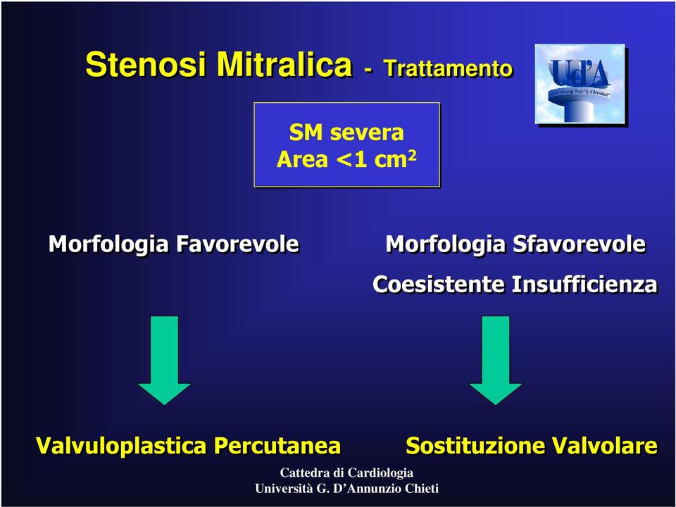 Morfologia Sfavorevole Coesistente