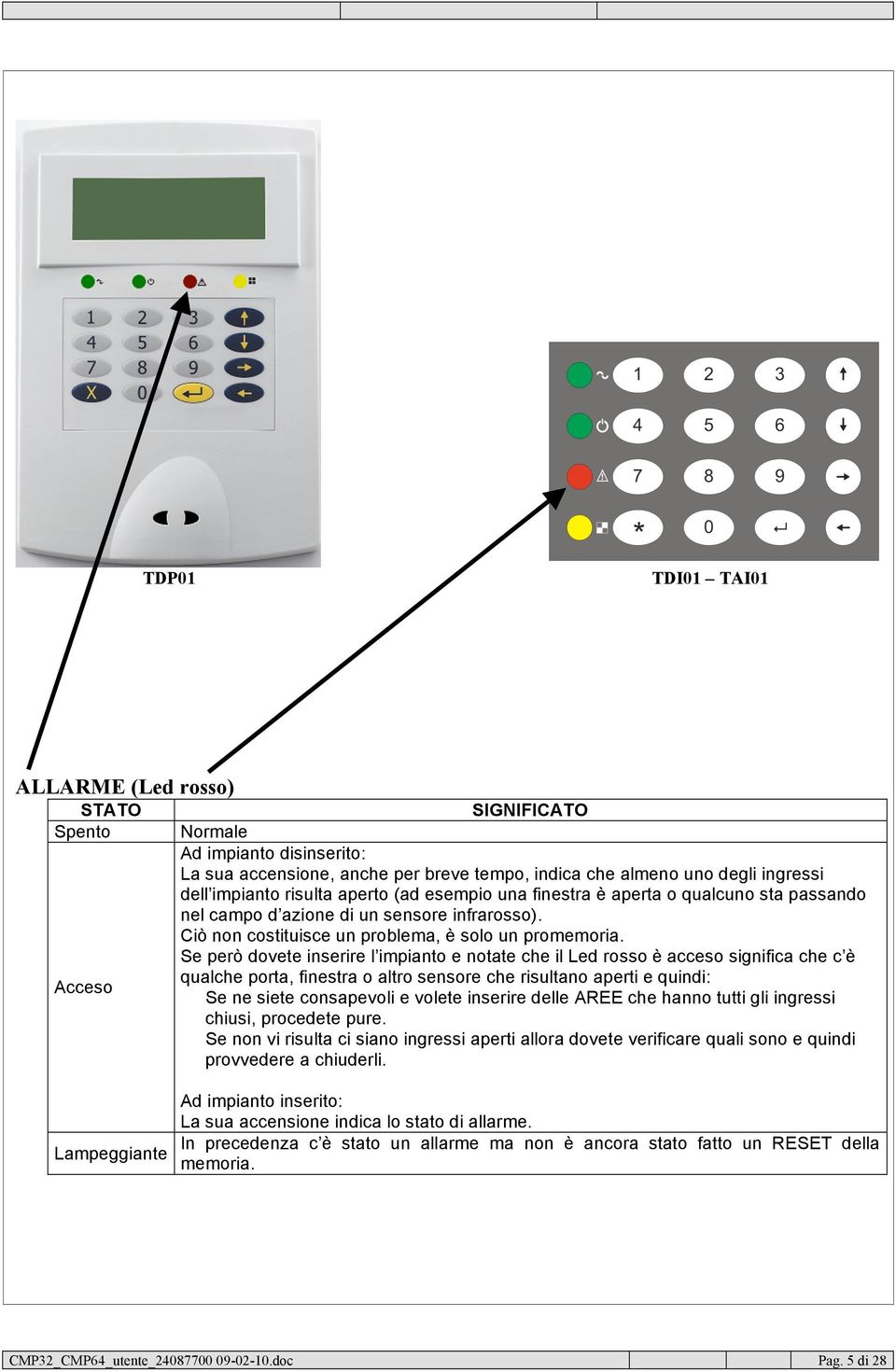 Se però dovete inserire l impianto e notate che il Led rosso è acceso significa che c è qualche porta, finestra o altro sensore che risultano aperti e quindi: Se ne siete consapevoli e volete