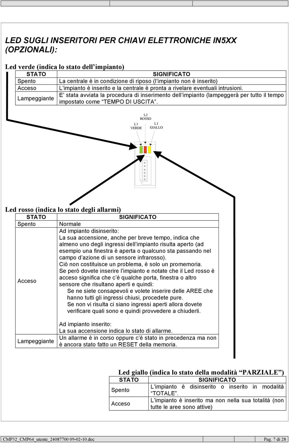 riposo (l impianto non è inserito) L impianto è inserito e la centrale è pronta a rivelare eventuali intrusioni.