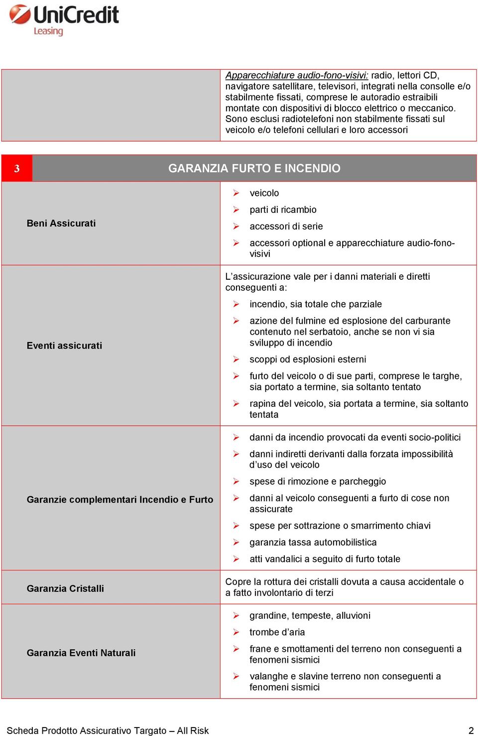 Sono esclusi radiotelefoni non stabilmente fissati sul veicolo e/o telefoni cellulari e loro accessori 3 GARANZIA FURTO E INCENDIO Beni Assicurati Eventi assicurati Garanzie complementari Incendio e