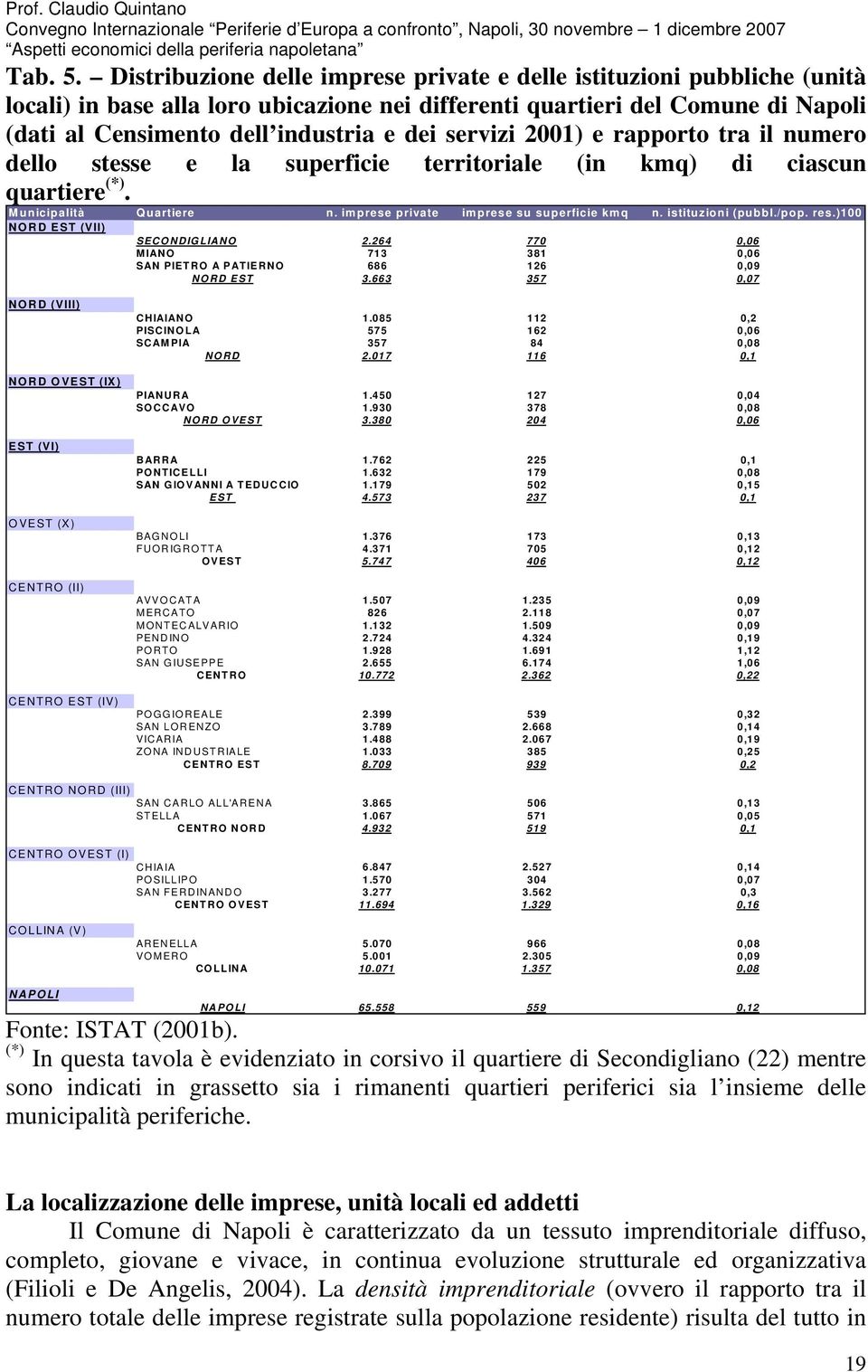 servizi 2001) e rapporto tra il numero dello stesse e la superficie territoriale (in kmq) di ciascun quartiere (*). Municipalità Quartiere n. imprese private imprese su superficie kmq n.