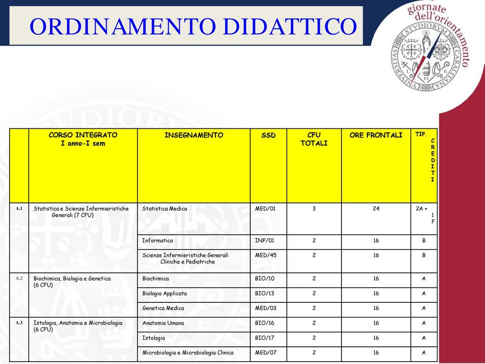 Generali Cliniche e Pediatriche MED/45 2 16 B A.