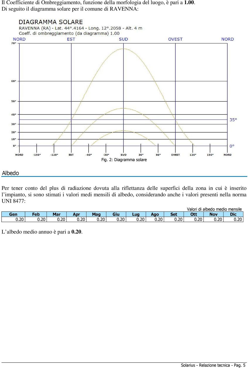 sono stimati i valori medi mensili di albedo, considerando anche i valori presenti nella norma UNI 8477: Valori di albedo medio mensile Gen Feb Mar Apr