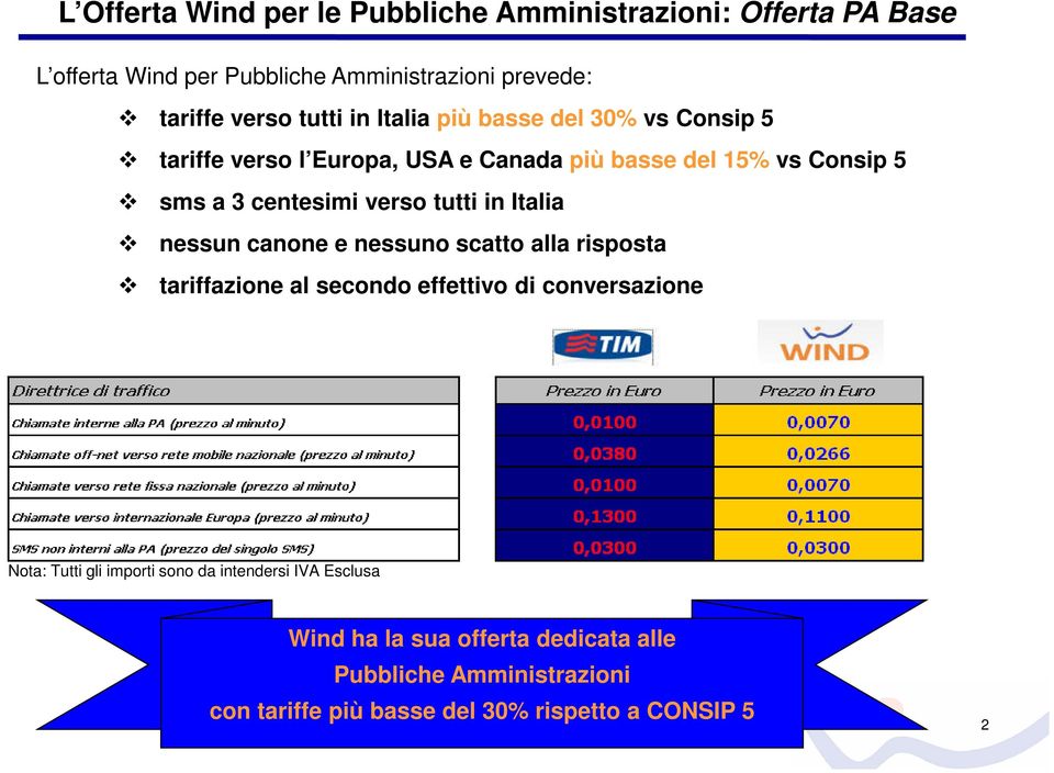 tutti in Italia nessun canone e nessuno scatto alla risposta tariffazione al secondo effettivo di conversazione Nota: Tutti gli importi