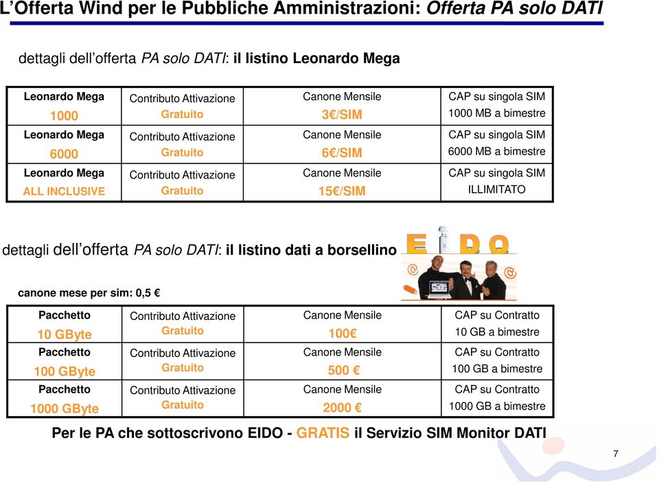 PA solo DATI: il listino dati a borsellino canone mese per sim: 0,5 10 GByte 100 10 GB a bimestre 100 GByte 500 100