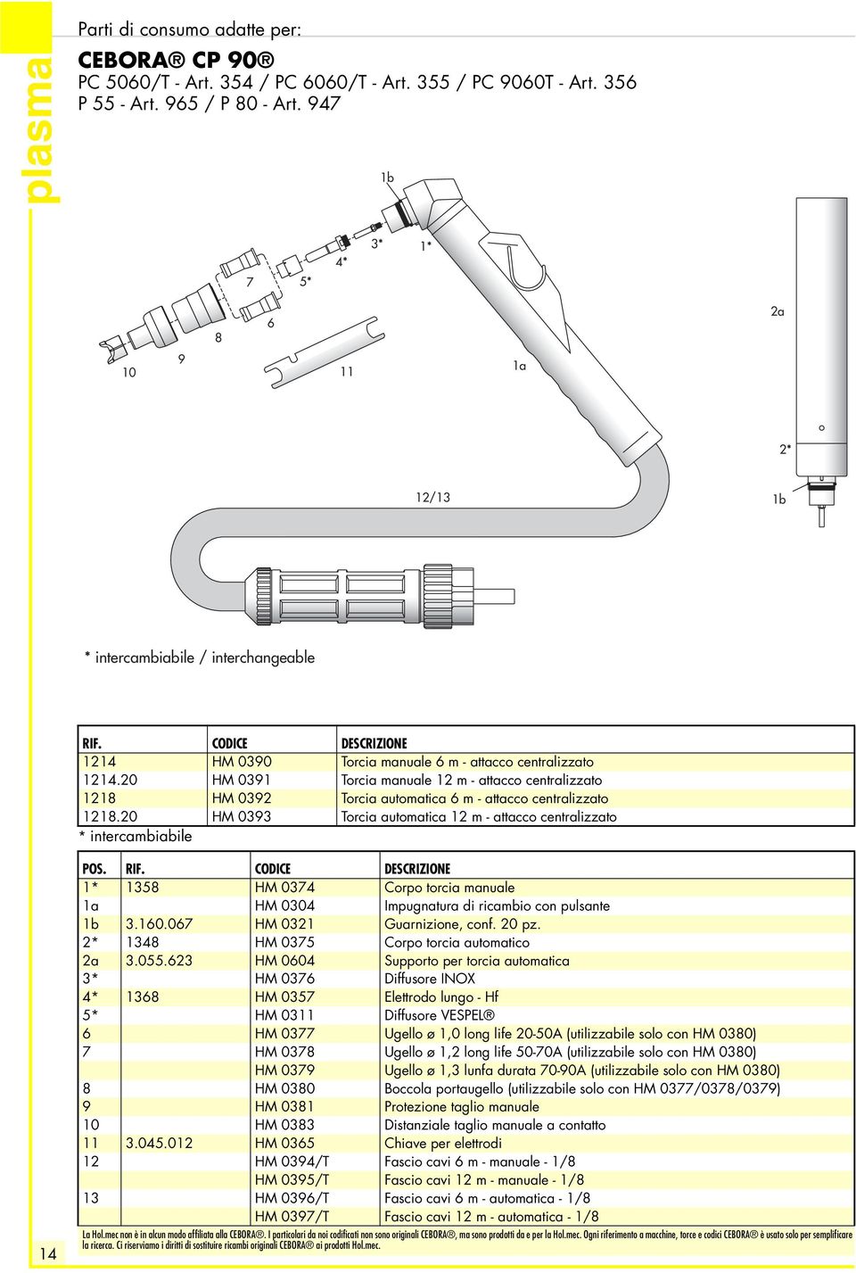 0 HM 09 Torcia automatica m - attacco centralizzato * intercambiabile * 8 HM 07 Corpo torcia manuale a HM 00 Impugnatura di ricambio con pulsante b.0.07 HM 0 Guarnizione, conf. 0 pz.