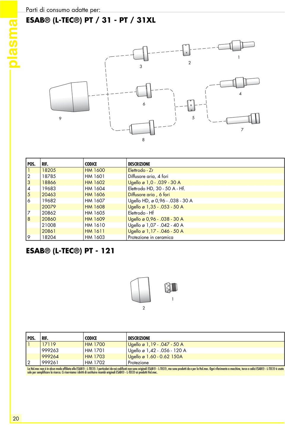 0-0 A 9 80 HM 0 Protezione in ceramica ESAB (L-TEC ) PT - 79 HM 700 Ugello ø,9 -.07-0 A 999 HM 70 Ugello ø, -.0-0 A 999 HM 70 Ugello ø.0-0. 0A 999 HM 70 Protezione La Hol.