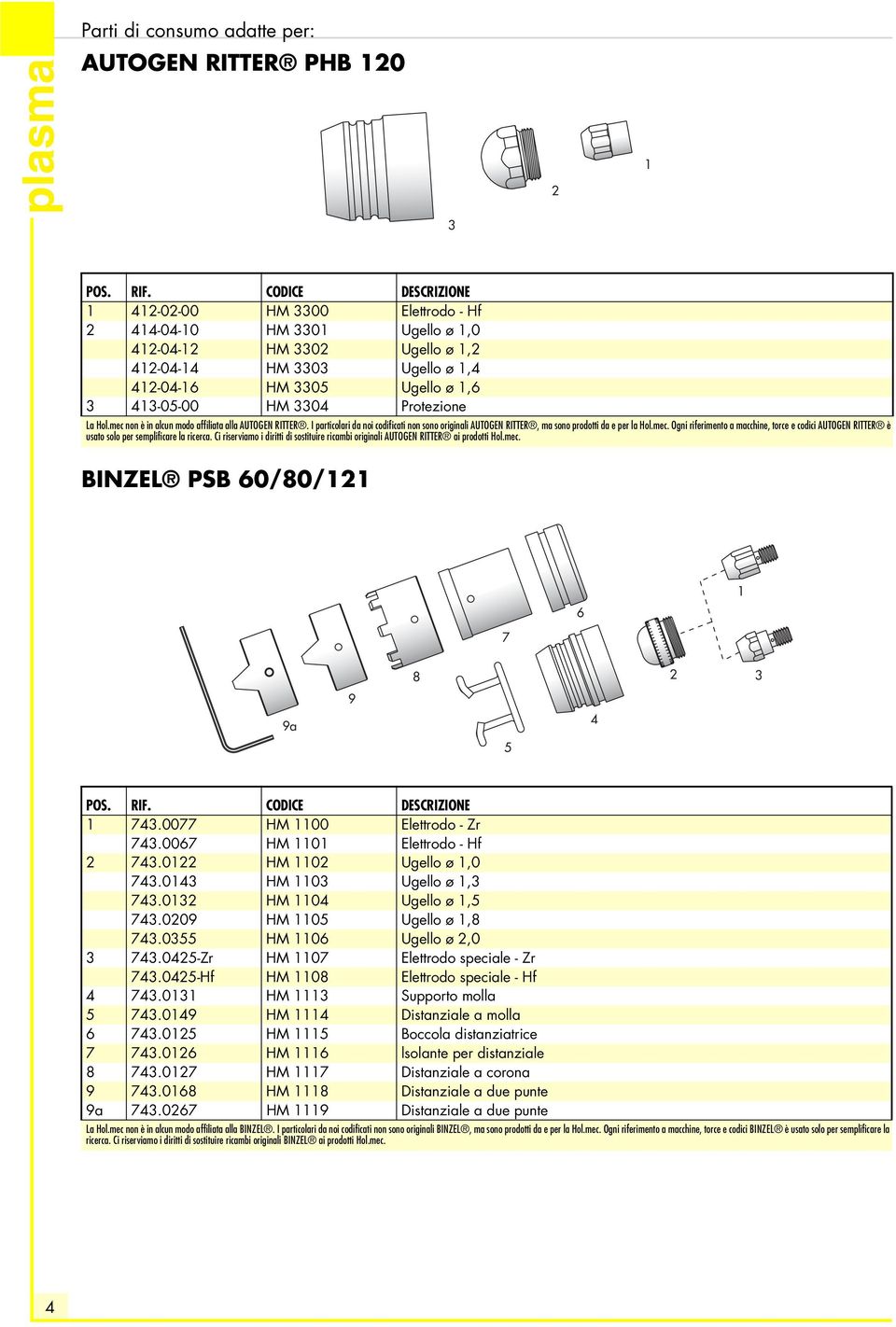 Ci riserviamo i diritti di sostituire ricambi originali AUTOGEN RITTER ai prodotti Hol.mec. BINZEL PSB 0/80/ 7 9a 9 8 7.0077 HM 00 Elettrodo - Zr 7.007 HM 0 Elettrodo - Hf 7.0 HM 0 Ugello ø,0 7.