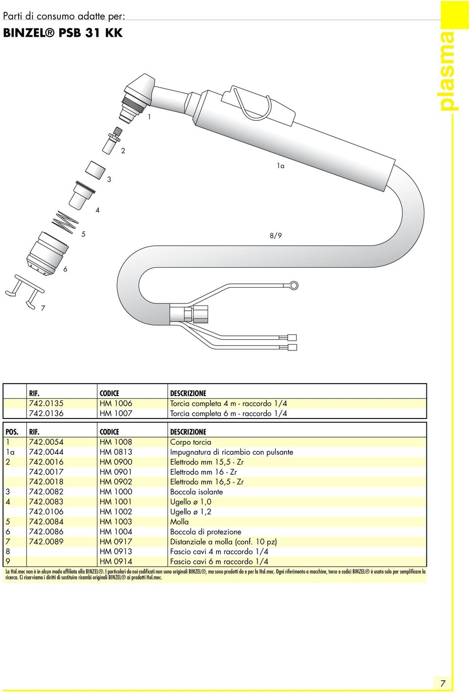 00 HM 00 Ugello ø, 7.008 HM 00 Molla 7.008 HM 00 Boccola di protezione 7 7.0089 HM 097 Distanziale a molla (conf. 0 pz) 8 HM 09 Fascio cavi m raccordo / 9 HM 09 Fascio cavi m raccordo / La Hol.