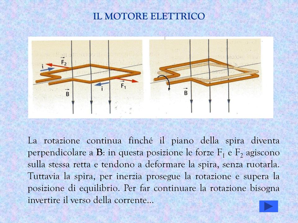 la spira, senza ruotarla.