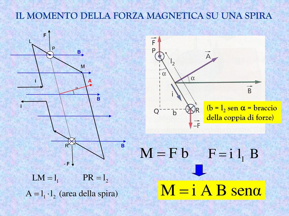 coppia di forze) R - F B M F b F i l 1 B LM l