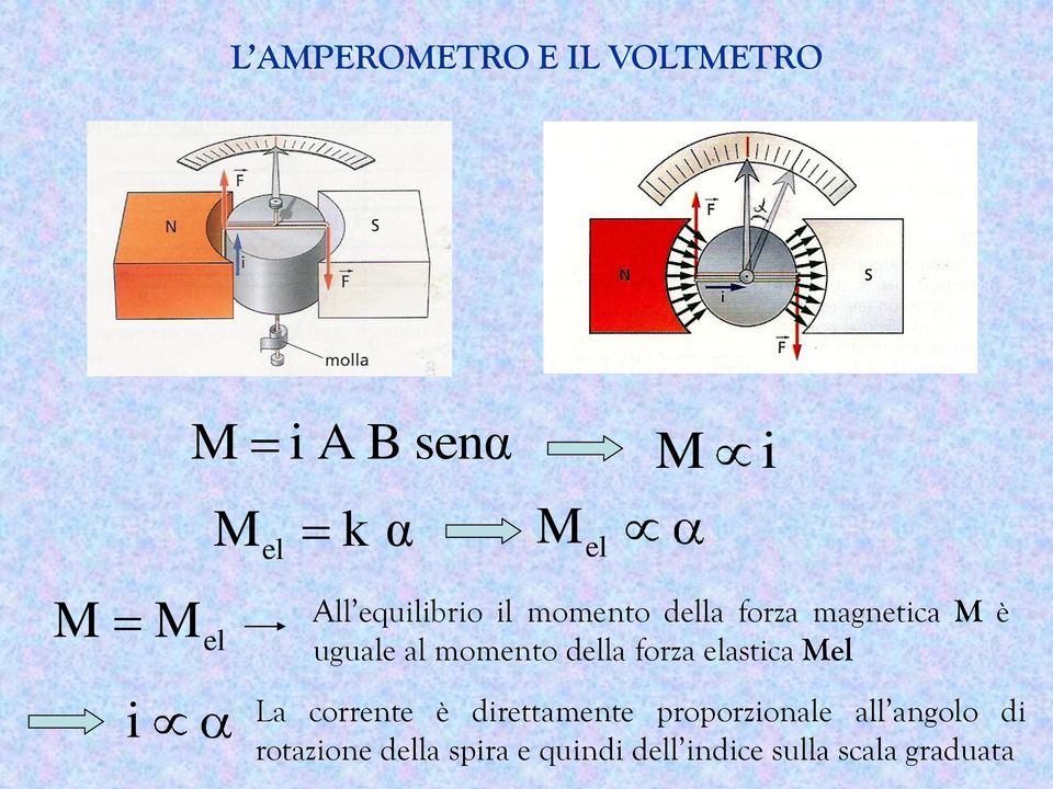 della forza elastica Mel La corrente è direttamente proporzionale all