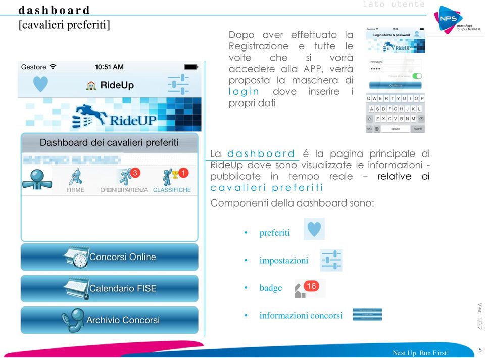 principale di RideUp dove sono visualizzate le informazioni - pubblicate in tempo reale relative ai c a v a