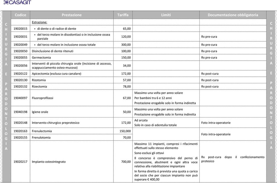 piccola chirurgia orale (incisione di ascesso, scappucciamento osteo-mucoso) 19020122 picectomia (esclusa cura canalare) 172,00 x post-cura 19020130 izotomia 57,00 x post-cura 19020132 izectomia