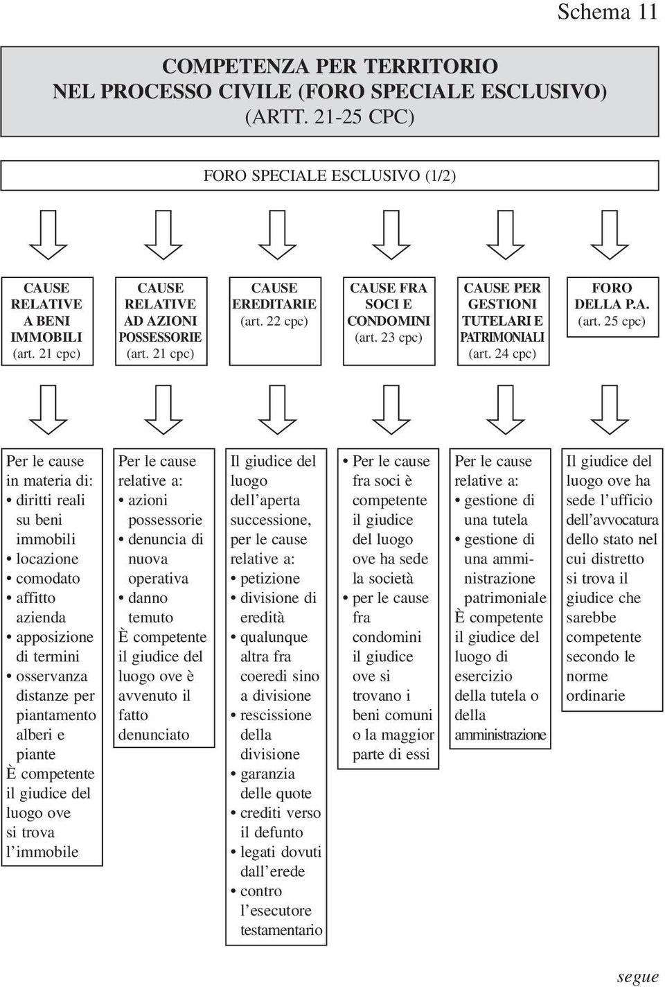 24 cpc) FORO DELLA P.A. (art.