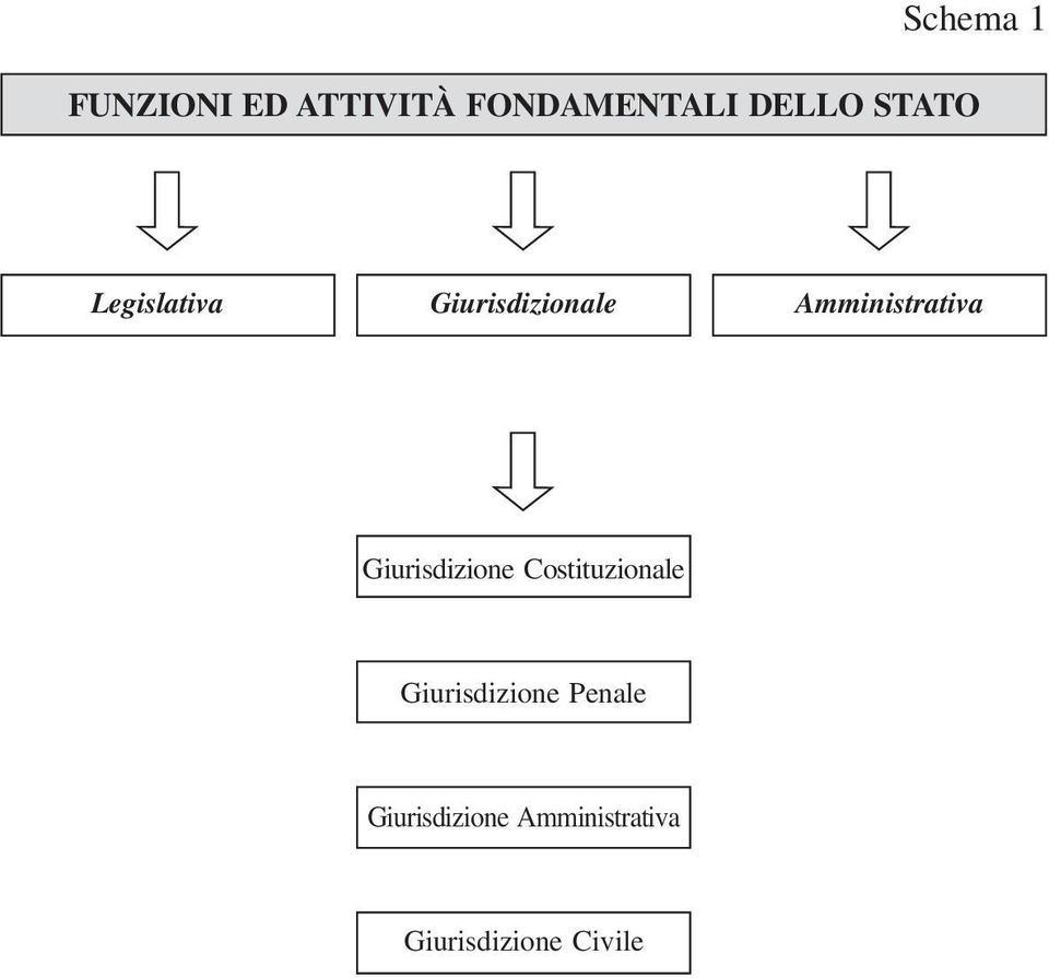 Giurisdizione Costituzionale Giurisdizione Penale