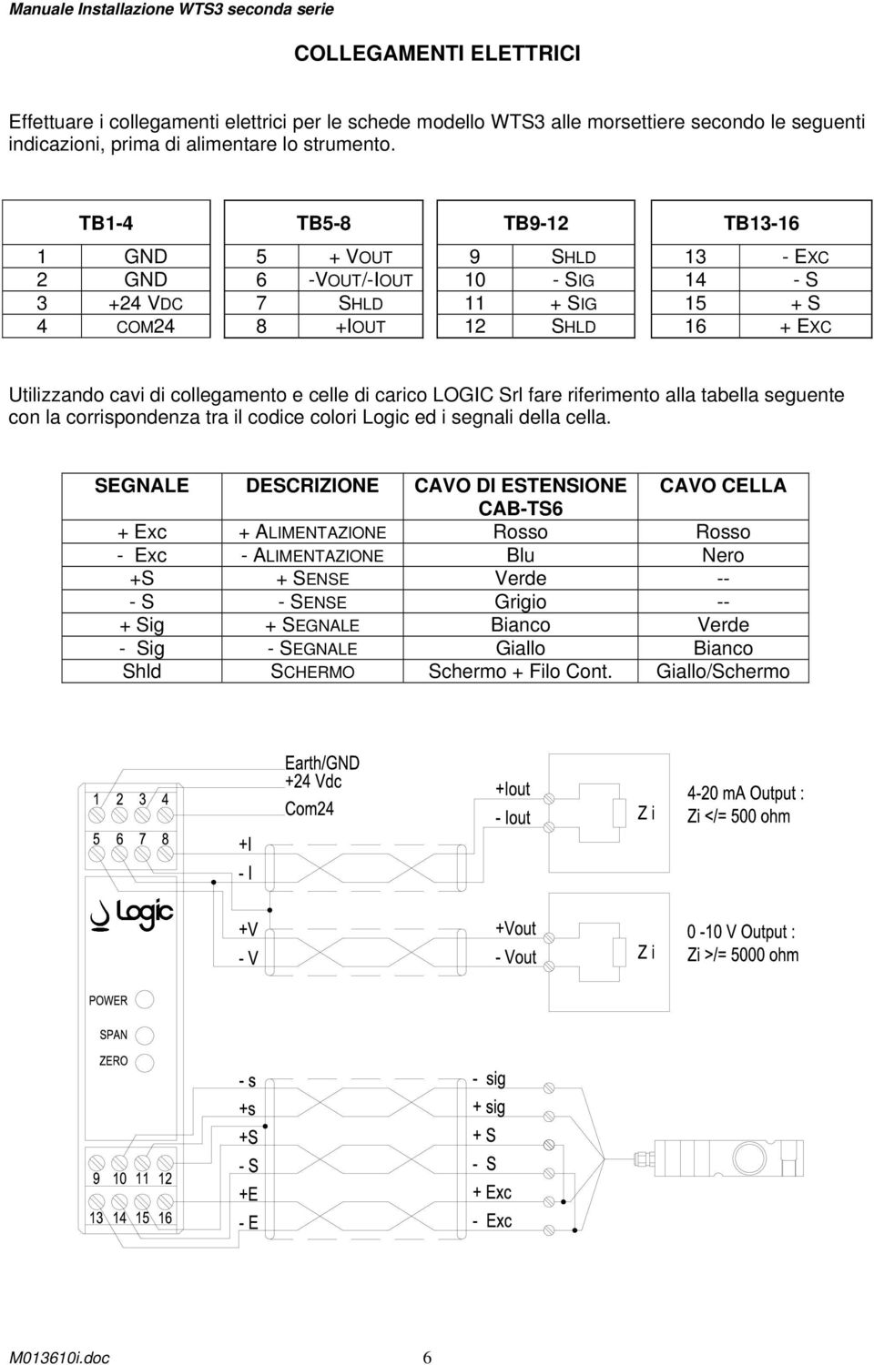 celle di carico LOGIC Srl fare riferimento alla tabella seguente con la corrispondenza tra il codice colori Logic ed i segnali della cella.