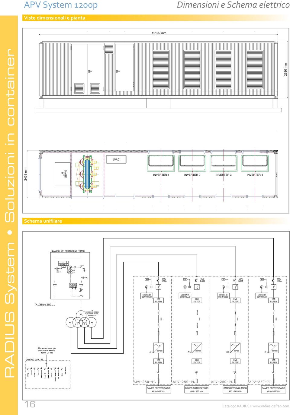 kva Vcc media=5% LVAC INVERTER 1 INVERTER 2 INVERTER 3 INVERTER 4 2930 mm APV-250-TL APV-250-TL