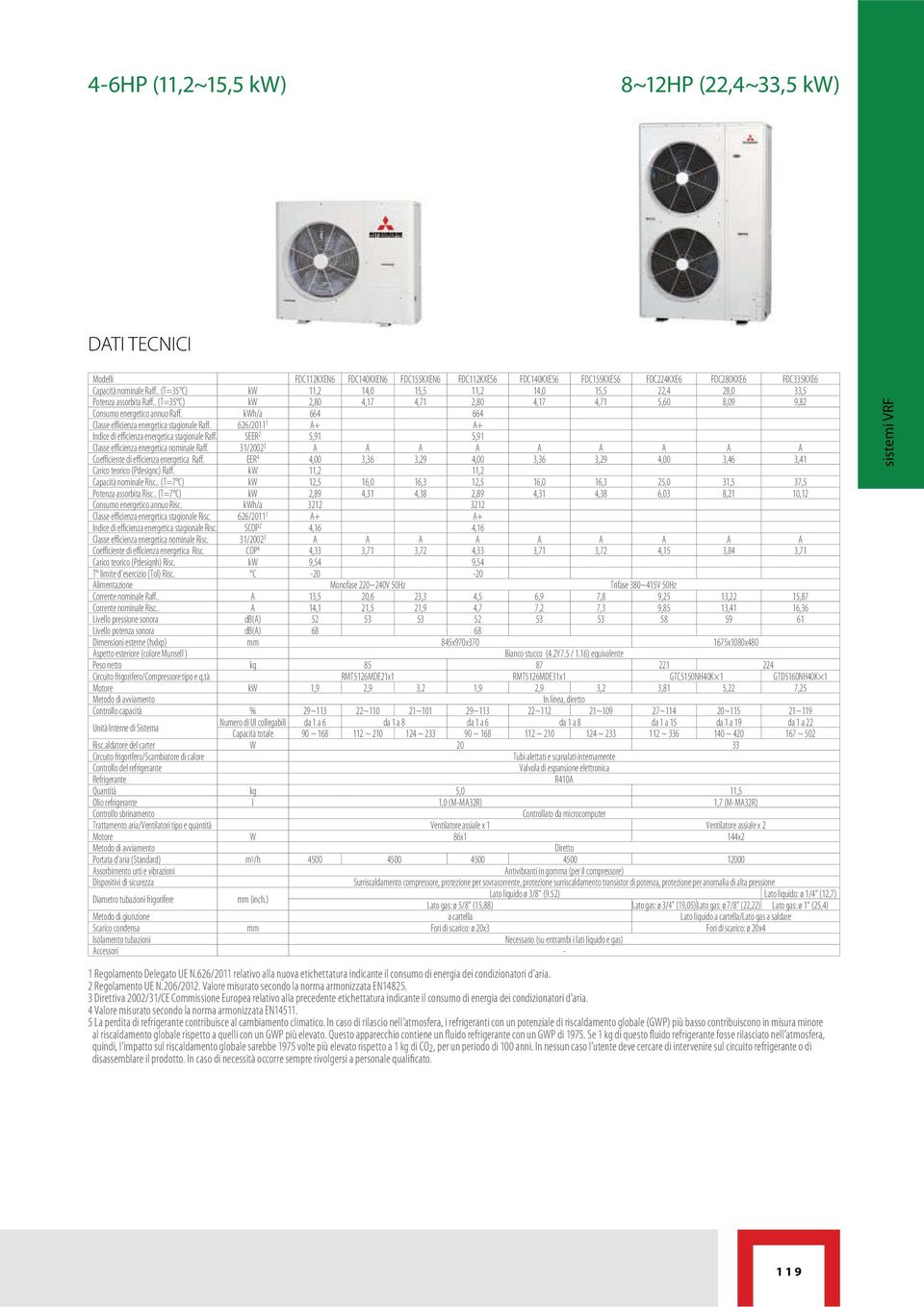 kwh/a 664 664 Classe efficienza energetica stagionale Raff. 626/2011 1 A+ A+ Indice di efficienza energetica stagionale Raff. SEER 2 5,91 5,91 Classe efficienza energetica nominale Raff.