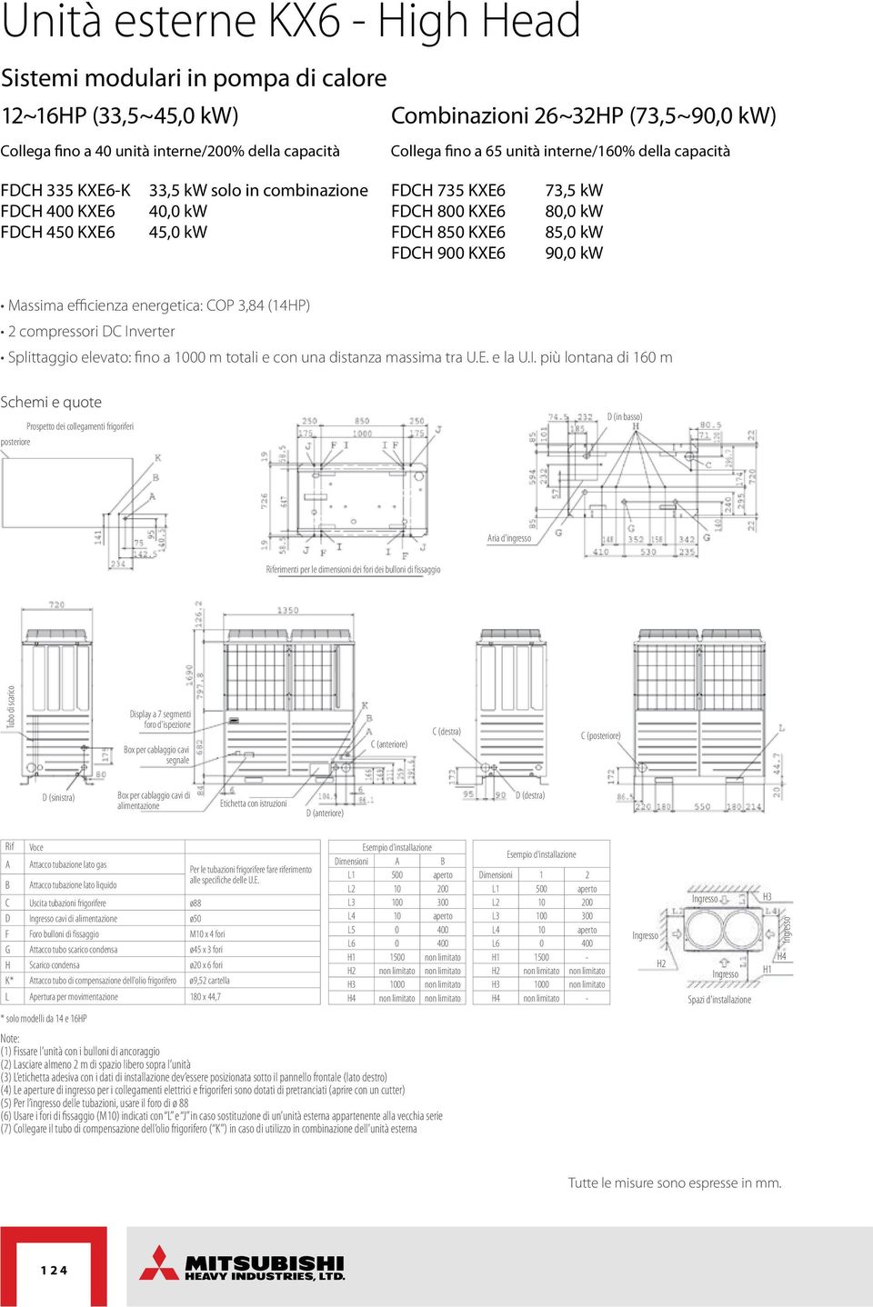 kw 90,0 kw Massima efficienza energetica: COP 3,84 (14HP) 2 compressori DC In