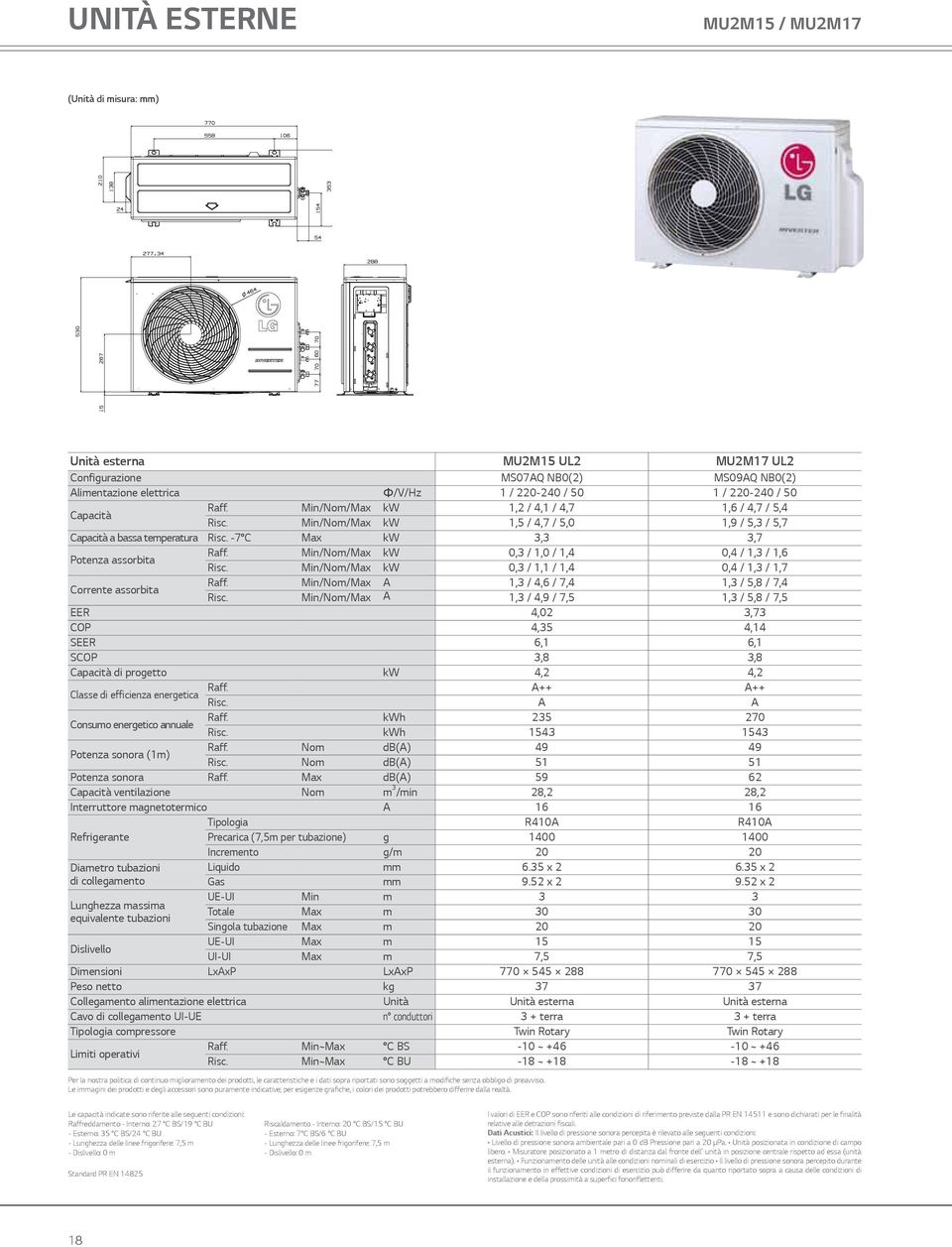 52 x 2 3 30 20 15 7,5 770 545 288 37 Unità esterna 3 + terra Twin Rotary -10 ~ +46-18 ~ +18 MS09AQ NB0(2) 1 / 220-240 / 50 1,6 / 4,7 / 5,4 1,9 / 5,3 / 5,7 3,7 0,4 / 1,3 / 1,6 0,4 / 1,3 / 1,7 1,3 /