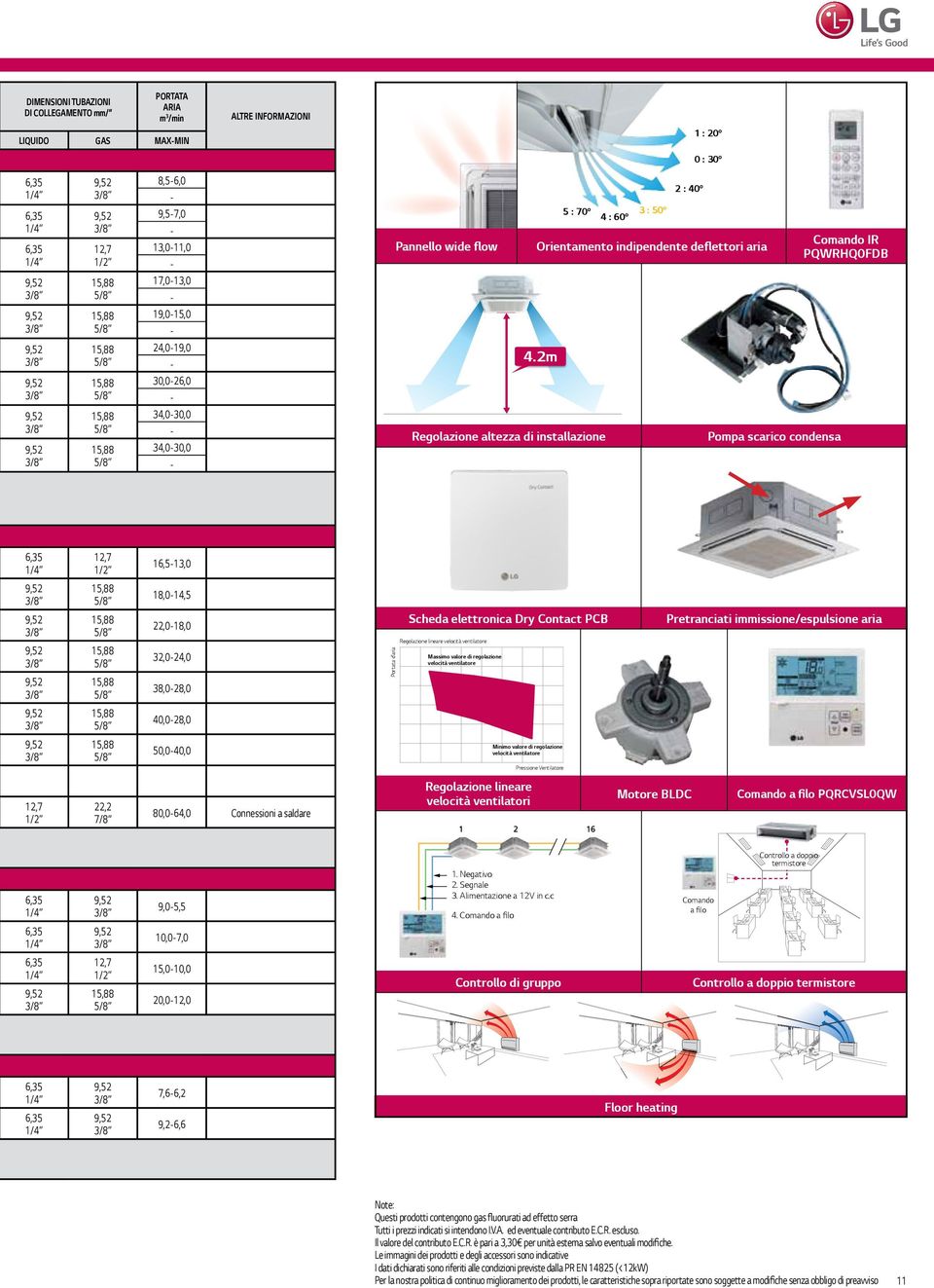 2m Pompa scarico condensa Comando IR PQWRHQ0FDB 16,513,0 18,014,5 22,018,0 32,024,0 38,028,0 40,028,0 50,040,0 Portata d aria Scheda elettronica Dry Contact PCB Regolazione lineare velocità