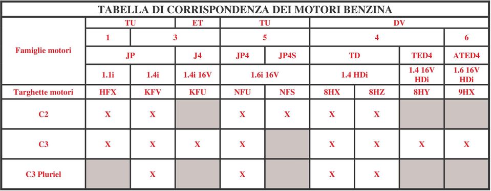 6i 16V 1.4 HDi 1.