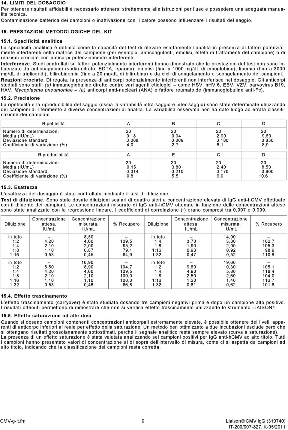 . PRESTAZIONI METODOLOGICHE DEL KIT 15