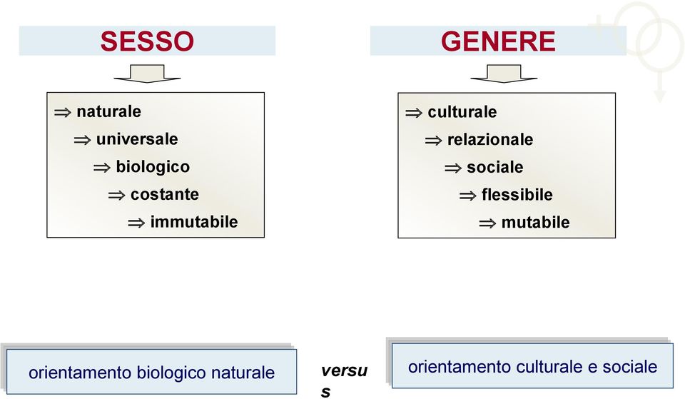 sociale flessibile mutabile orientamento