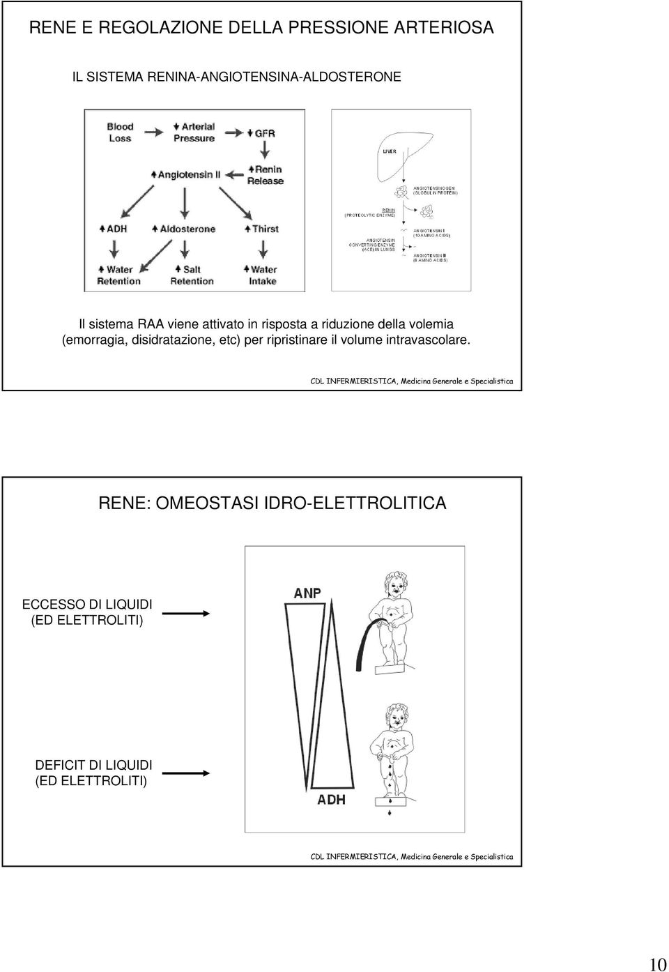 della volemia (emorragia, disidratazione, etc) per ripristinare il volume