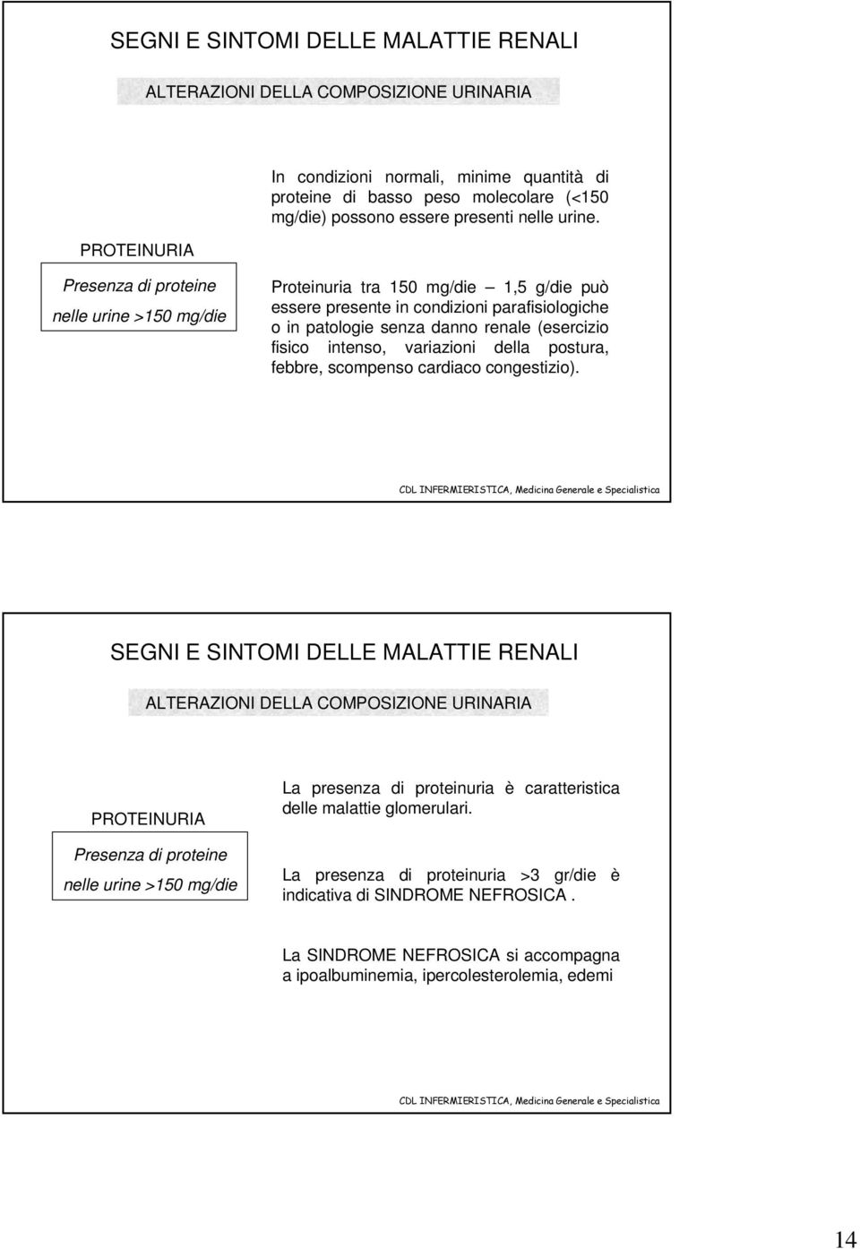 Presenza di proteine nelle urine >150 mg/die Proteinuria tra 150 mg/die 1,5 g/die può essere presente in condizioni parafisiologiche o in patologie senza danno renale (esercizio fisico intenso,