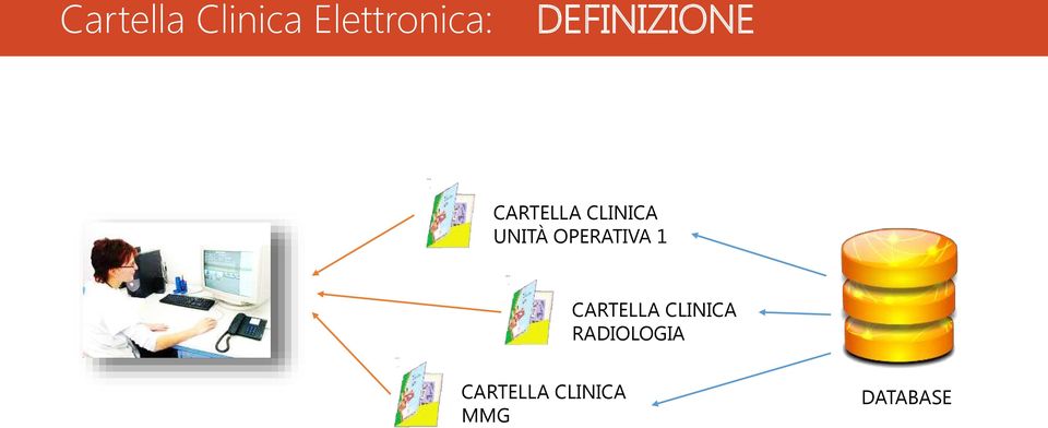 CARTELLA CLINICA