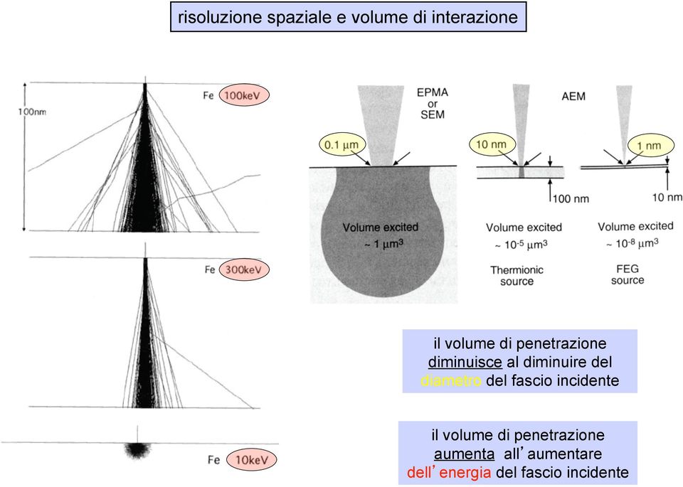 diametro del fascio incidente il volume di