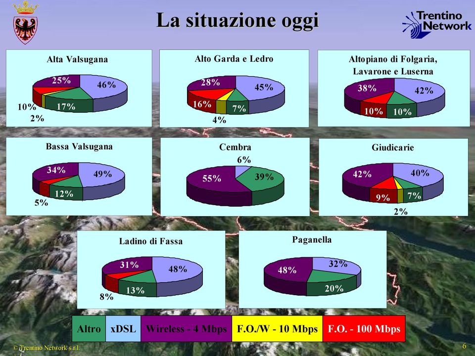6% 55% 39% Giudicarie 42% 40% 9% 7% 2% Ladino di Fassa Paganella 31% 48% 48% 32% 8% 13%