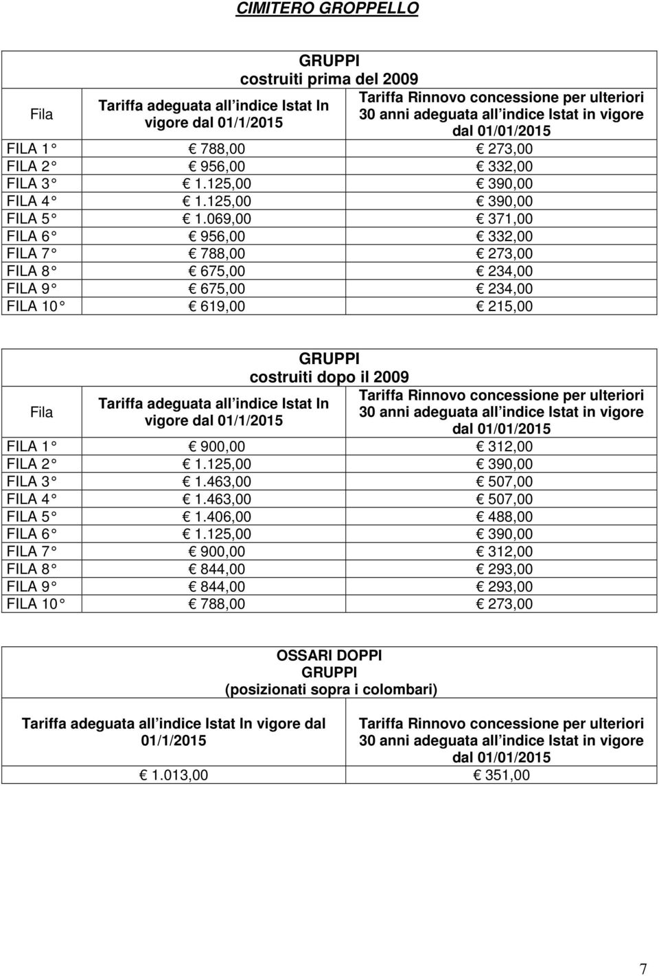 069,00 371,00 FILA 6 956,00 332,00 FILA 7 788,00 273,00 FILA 8 675,00 234,00 FILA 9 675,00 234,00 FILA 10 619,00 215,00 Fila Tariffa adeguata all indice Istat In vigore dal 01/1/2015 GRUPPI costruiti
