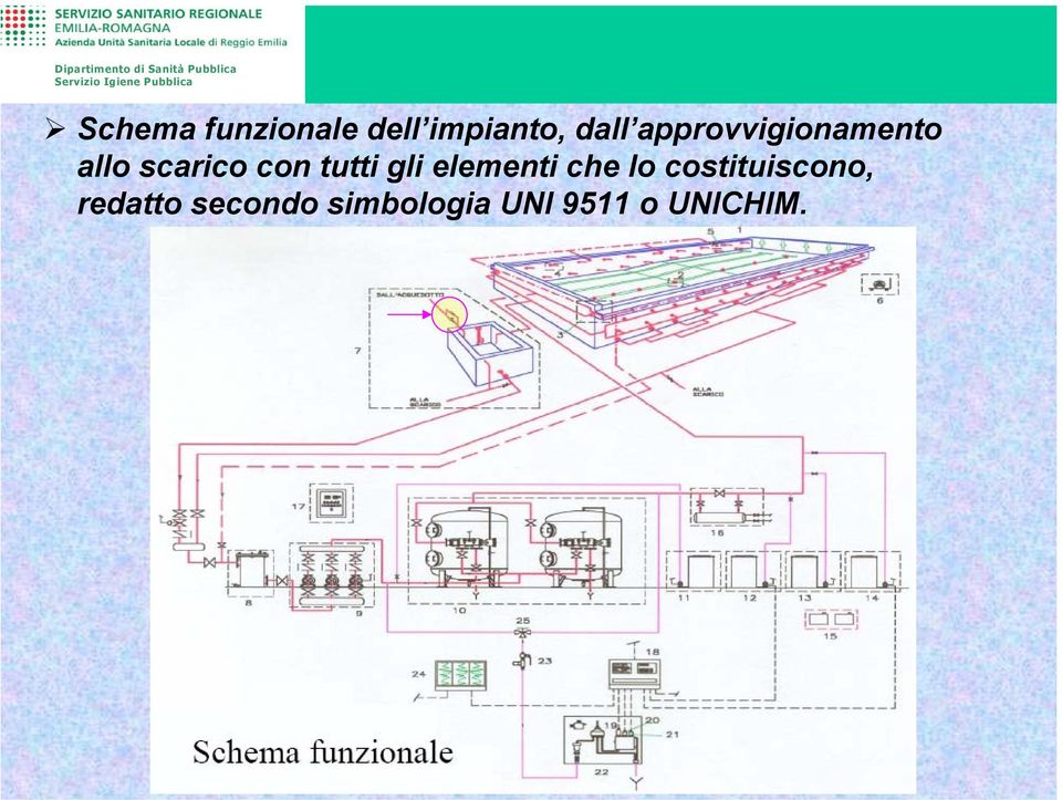 tutti gli elementi che lo costituiscono,