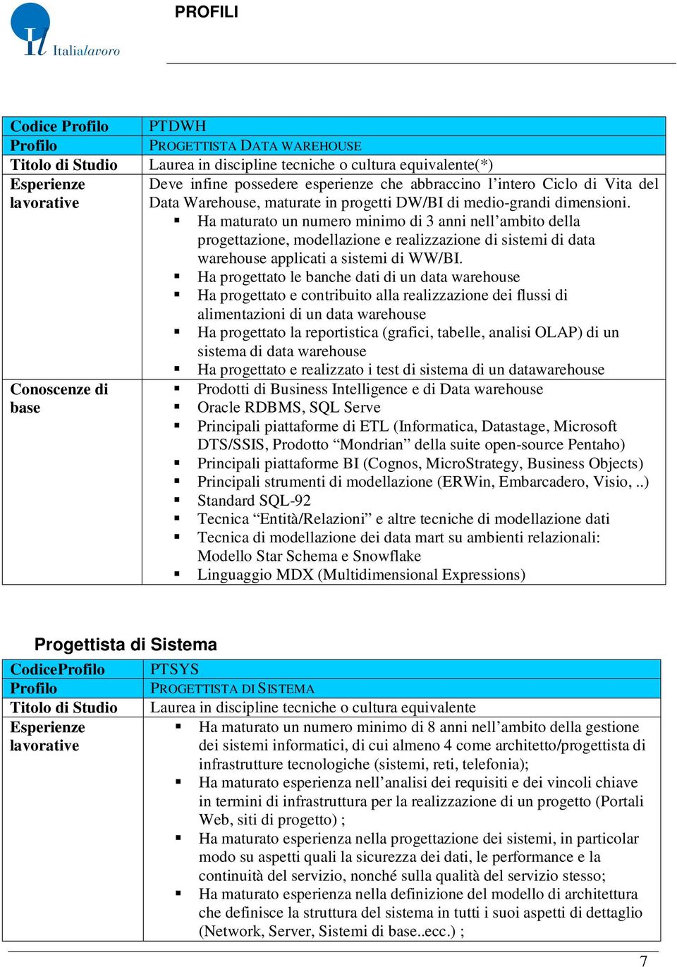 Ha maturato un numero minimo di 3 anni nell ambito della progettazione, modellazione e realizzazione di sistemi di data warehouse applicati a sistemi di WW/BI.