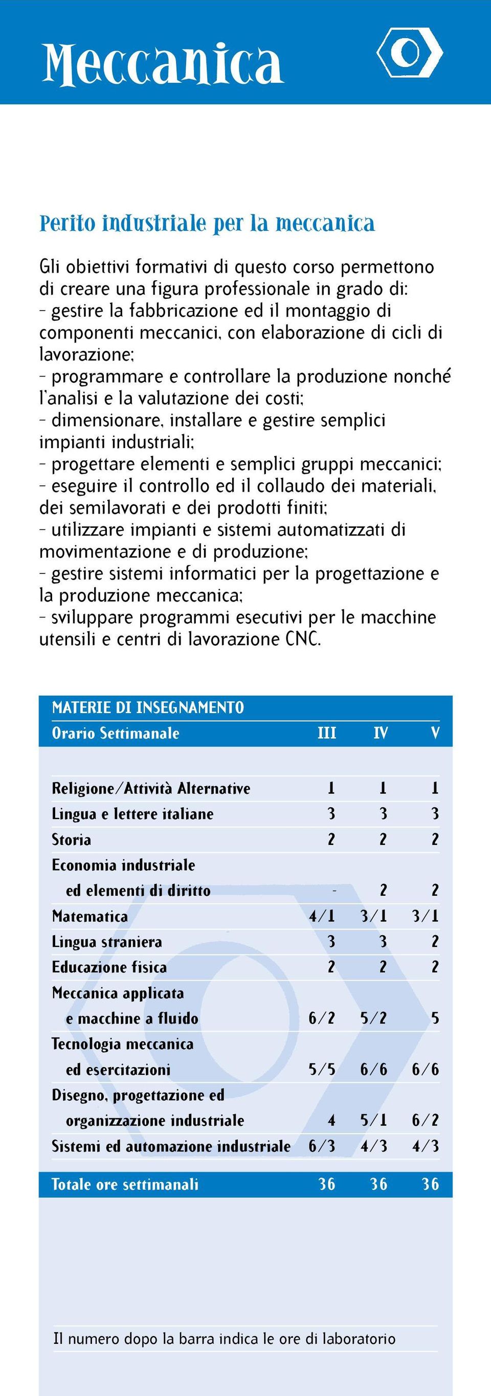 industriali; progettare elementi e semplici gruppi meccanici; eseguire il controllo ed il collaudo dei materiali, dei semilavorati e dei prodotti finiti; utilizzare impianti e sistemi automatizzati