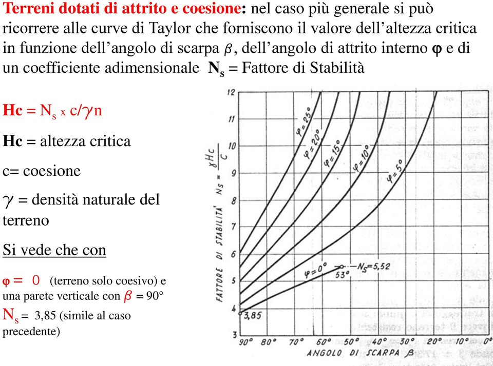 adimensionale N s = Fattore di Stabilità Hc = N s x c/gn Hc = altezza critica c= coesione g = densità naturale del