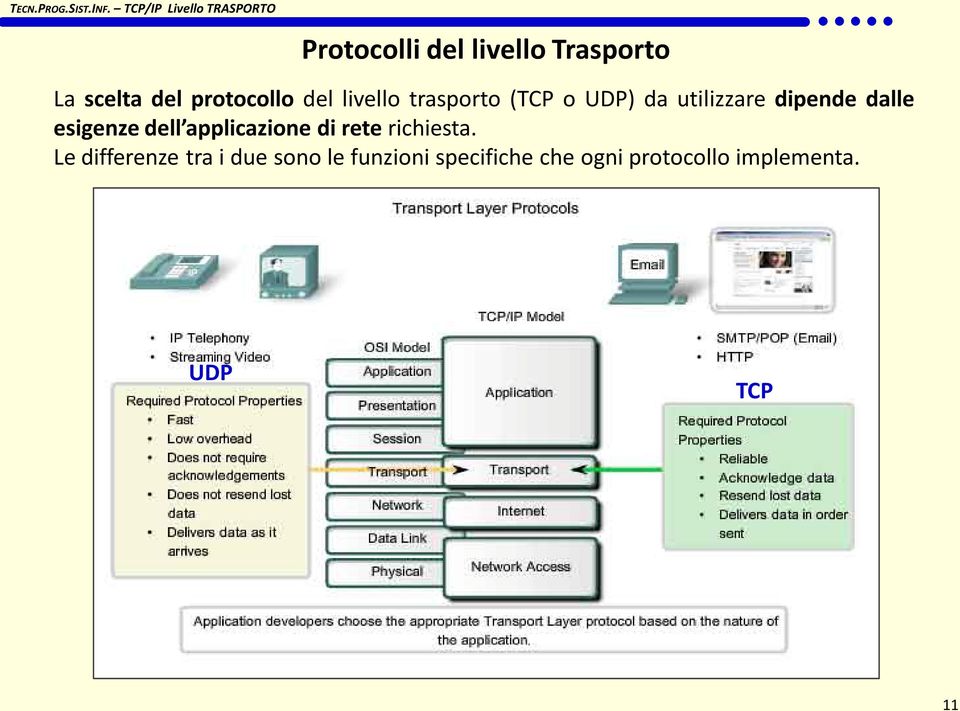 applicazione di rete richiesta.