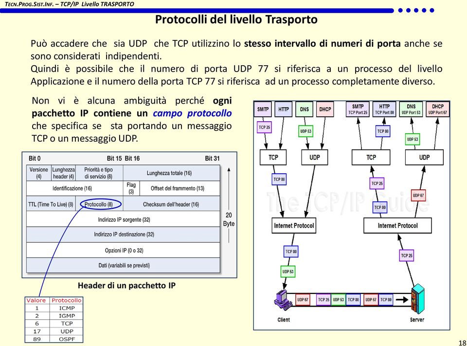 Quindi è possibile che il numero di porta UDP 77 si riferisca a un processo del livello Applicazione e il numero della