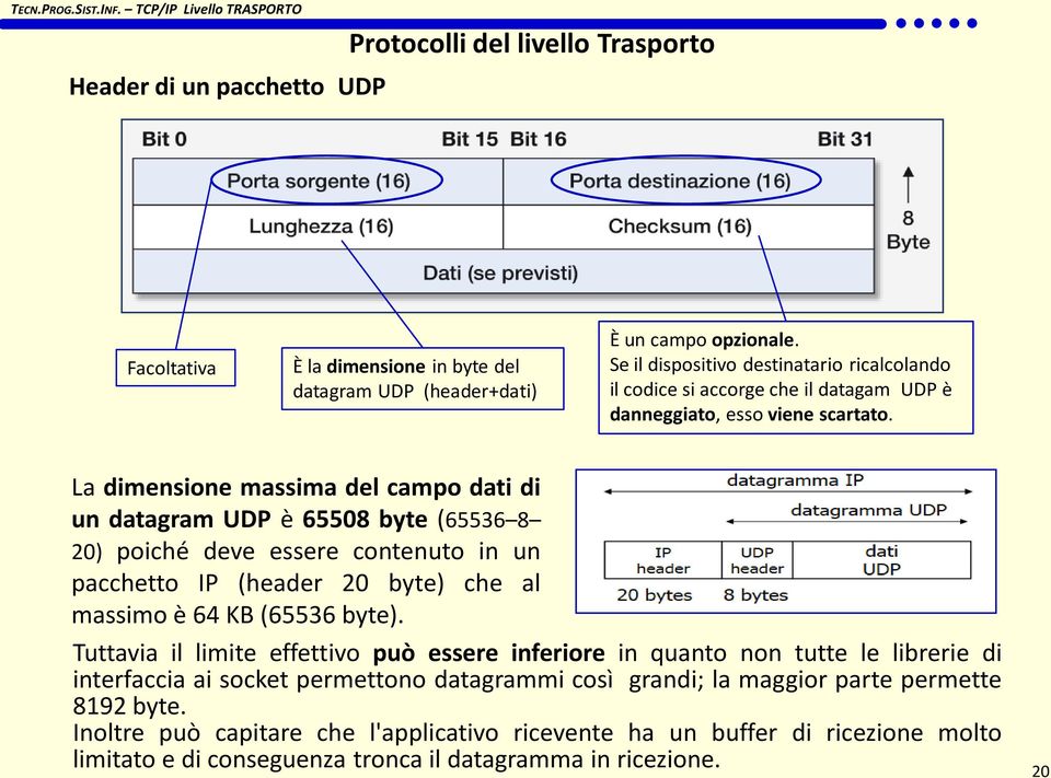 La dimensione massima del campo dati di un datagram UDP è 65508 byte (65536 8 20) poiché deve essere contenuto in un pacchetto IP (header 20 byte) che al massimo è 64 KB (65536 byte).