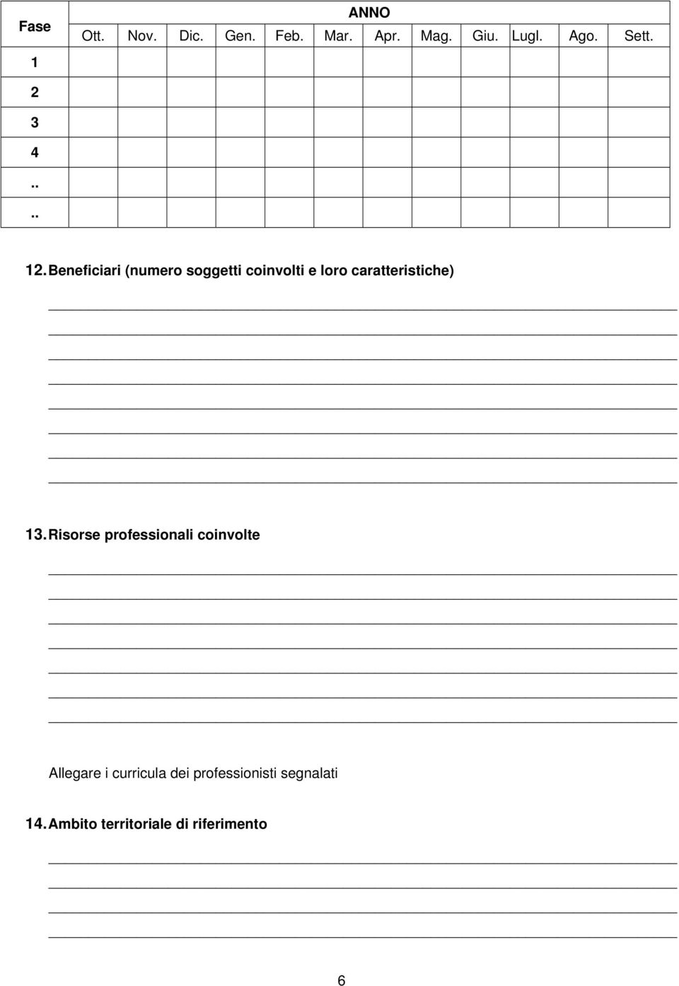 Beneficiari (numero soggetti coinvolti e loro caratteristiche) 13.