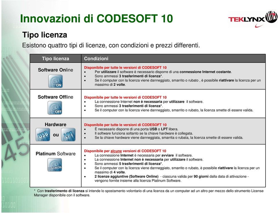 Sono ammessi 3 trasferimenti di licenza*. Se il computer con la licenza viene danneggiato, smarrito o rubato, è possibile riattivare la licenza per un massimo di 2 volte.