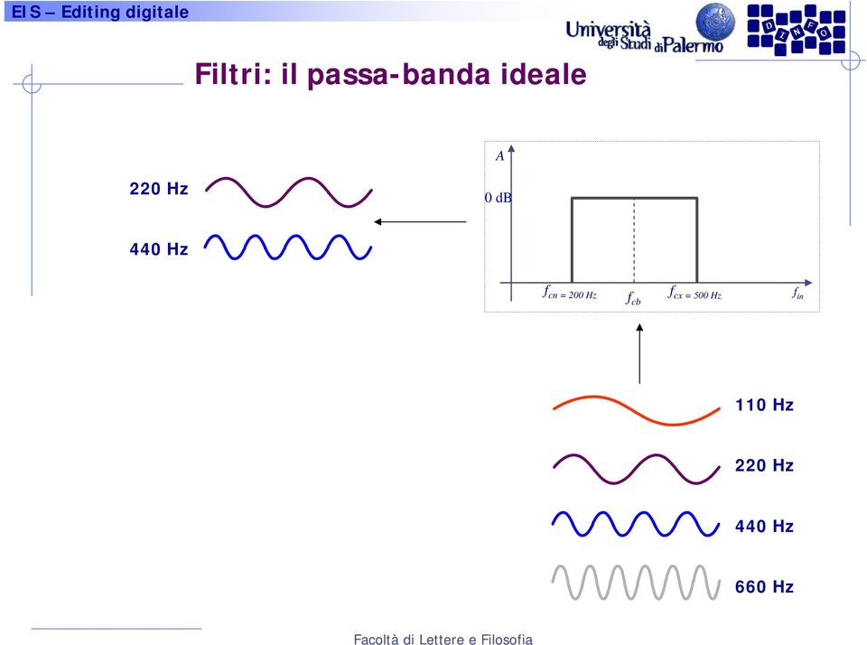 f cn = 200 Hz f cb f cx =