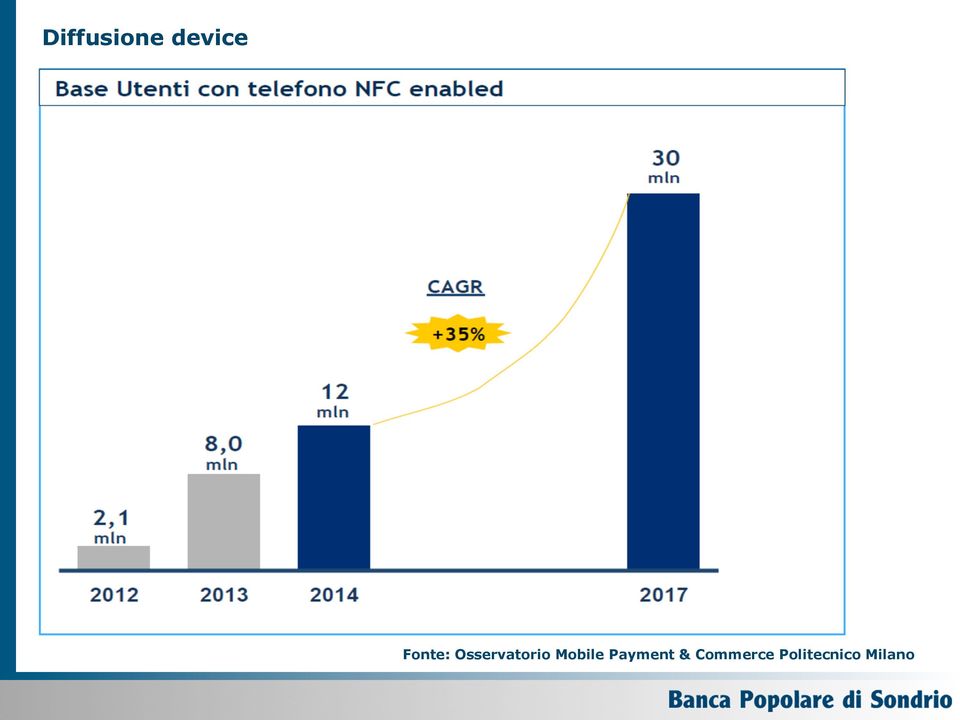 Mobile Payment &