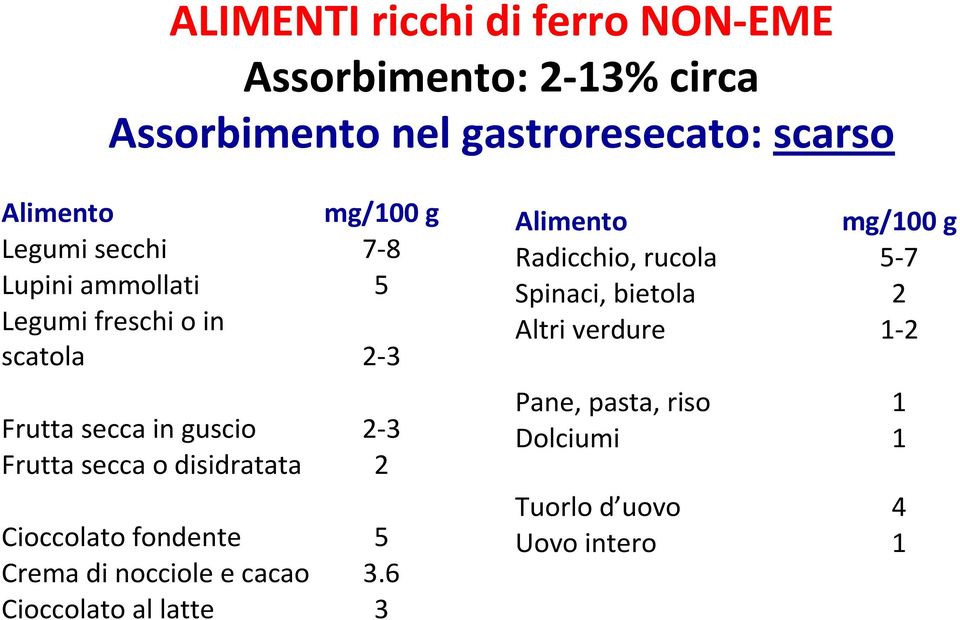 secca o disidratata 2 Cioccolato fondente 5 Crema di nocciole e cacao 3.