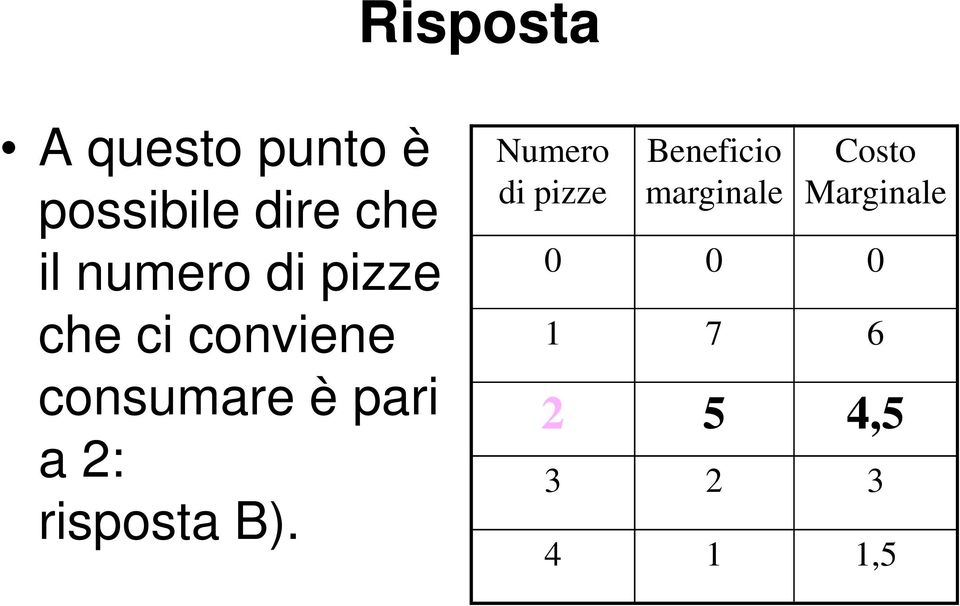 a 2: risposta B).